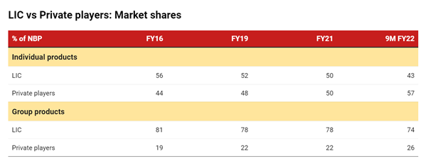 lic ipo